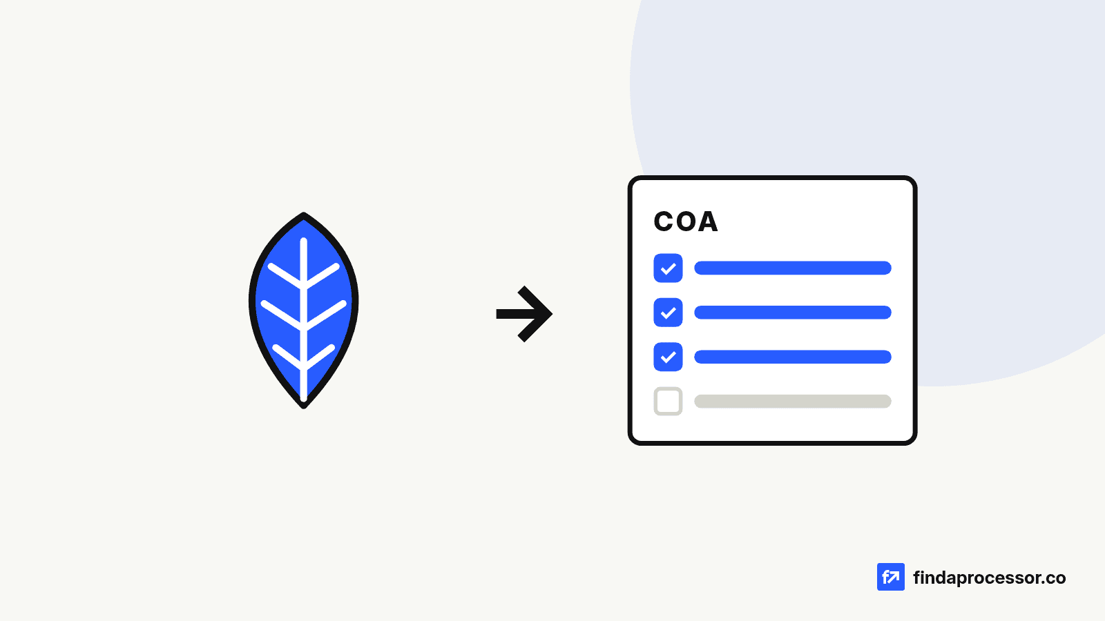 A plain leaf with an arrow pointing to a lab certificate of analysis with three rows checked off.