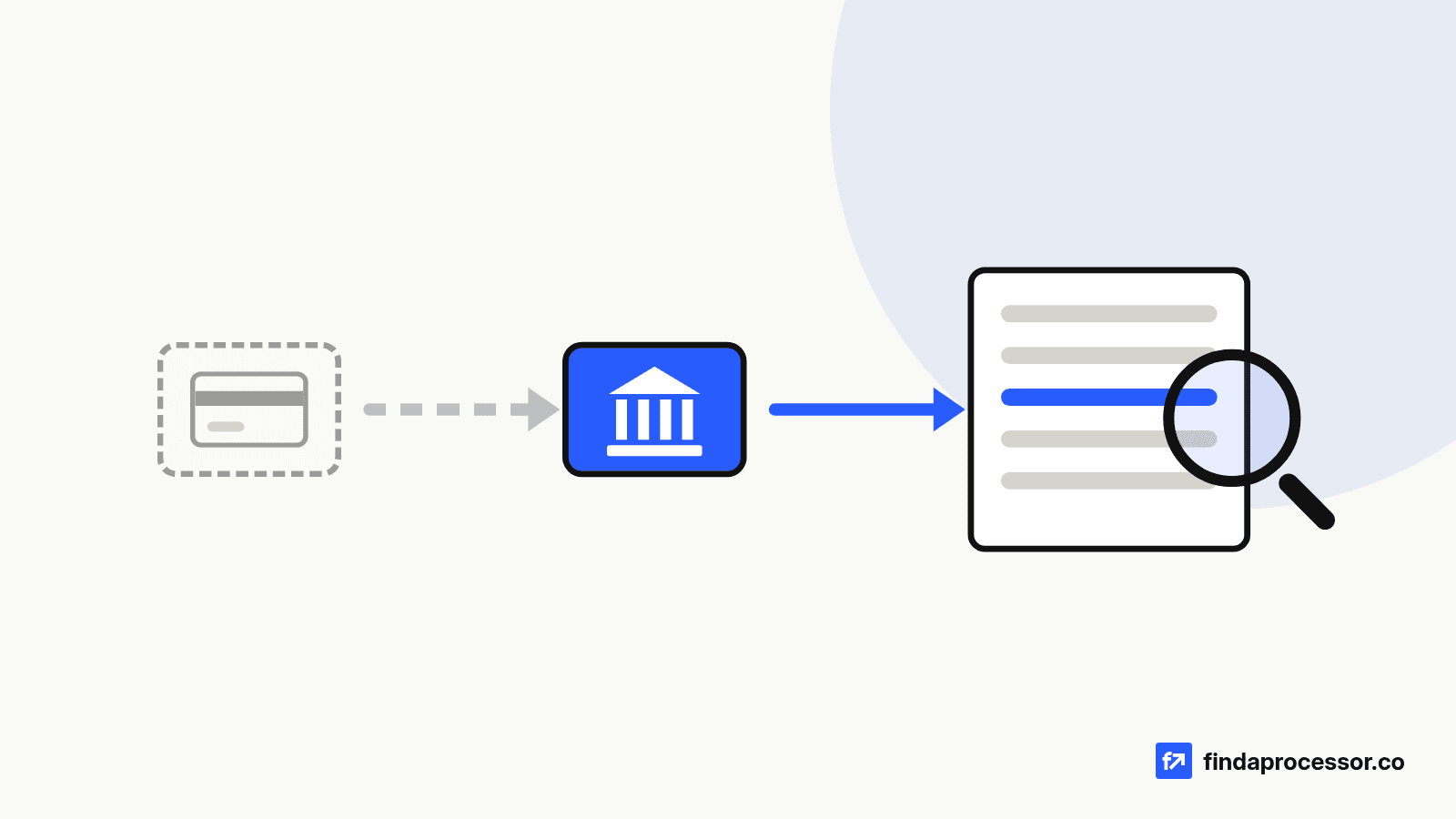 A faded card tile sends a dashed arrow to a blue bank tile, which sends a solid arrow to a statement page where one blue line sits under a magnifying glass.