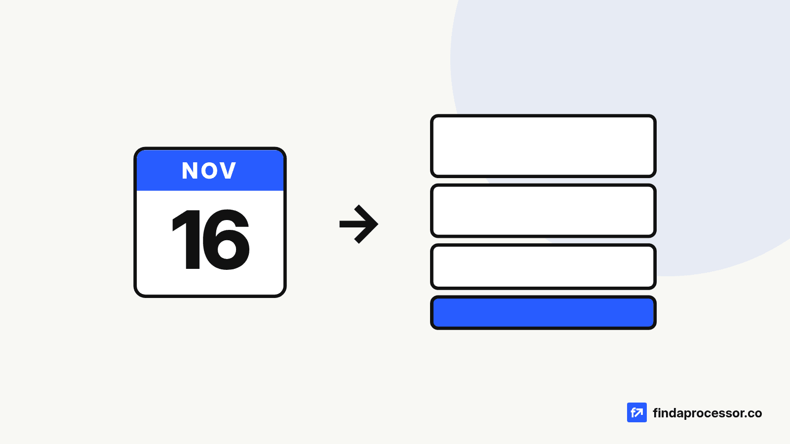 A Nov 16 calendar tile with an arrow pointing to a stack of cost blocks, the smallest one highlighted in blue.